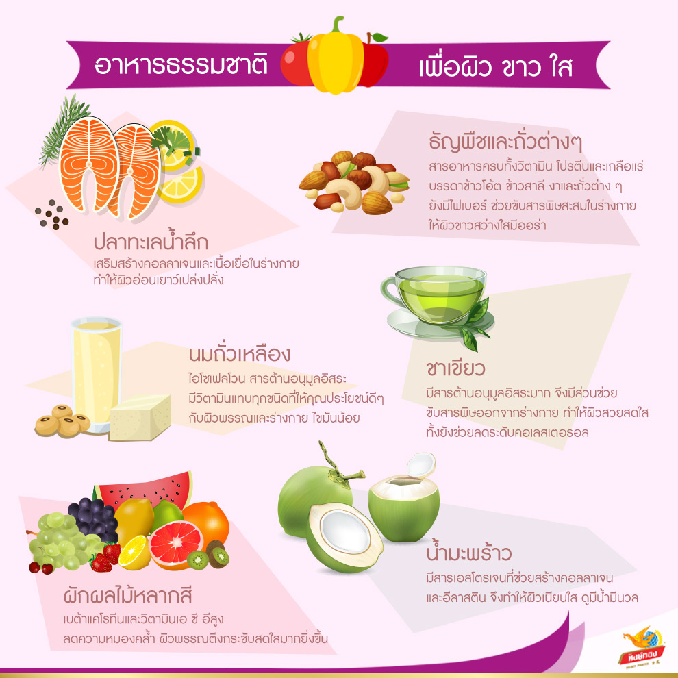 อาหารธรรมชาติเพื่อผิว ขาว ใส